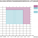 MRA HIGH SPEED
