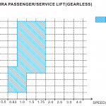 MRA PASSENGER